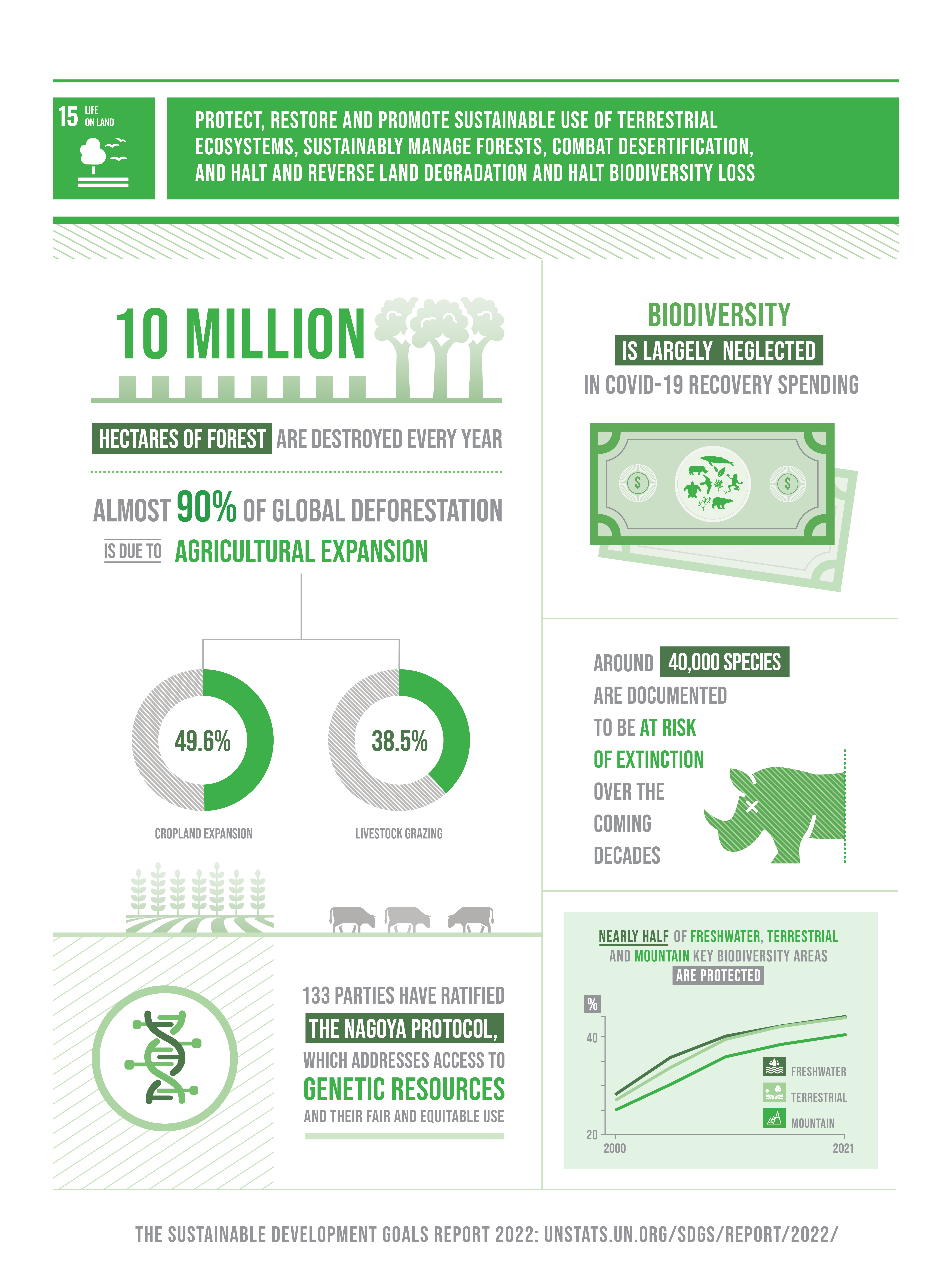 Goal 15 infographic